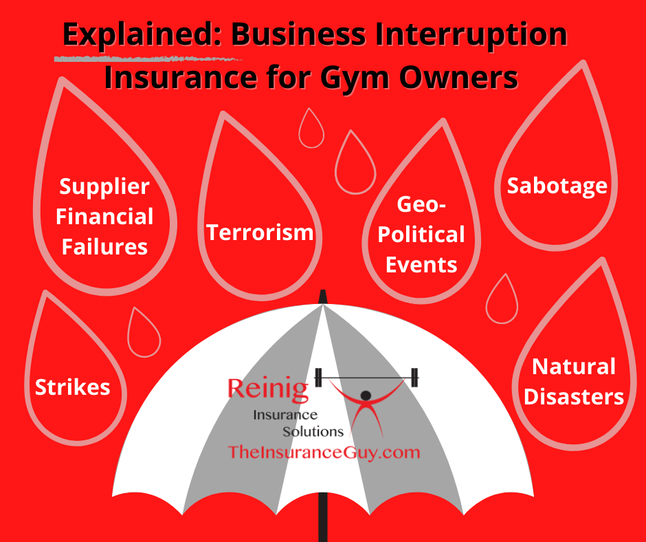 Business Interruption Insurance, Explained | Reinig Insurance Solutions | Risk Management and Insurance Coverage for Fitness Club Owners and Managers